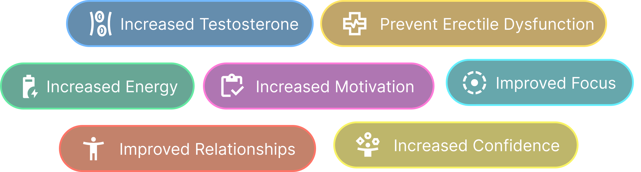 Benefits